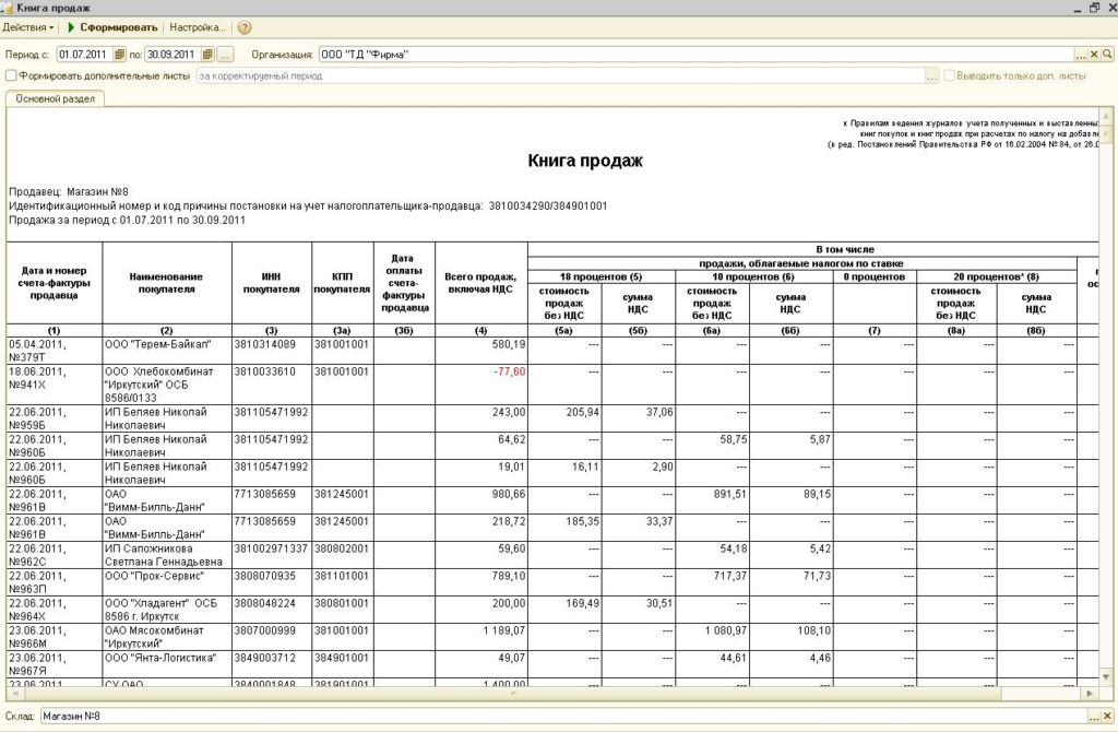Доплисты книги покупок. Книга продаж. Книга покупок в бухгалтерии. По главной книги продаж нет. Как заполняется книга продаж.