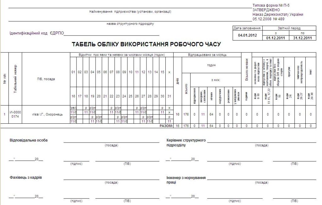 Образец табеля учета рабочего времени в казахстане