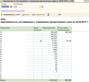 Задолженность поставщикам. 1с задолженность поставщикам. Отчет о просроченной задолженности. Задолженность поставщикам отчет.