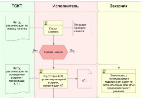 1с управление проектами обучение