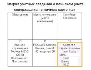 Воинский учет в 1 с